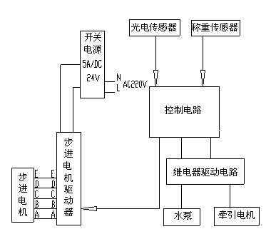 Automatic determinator for fluffy performance and water absorbency of fluff pulp