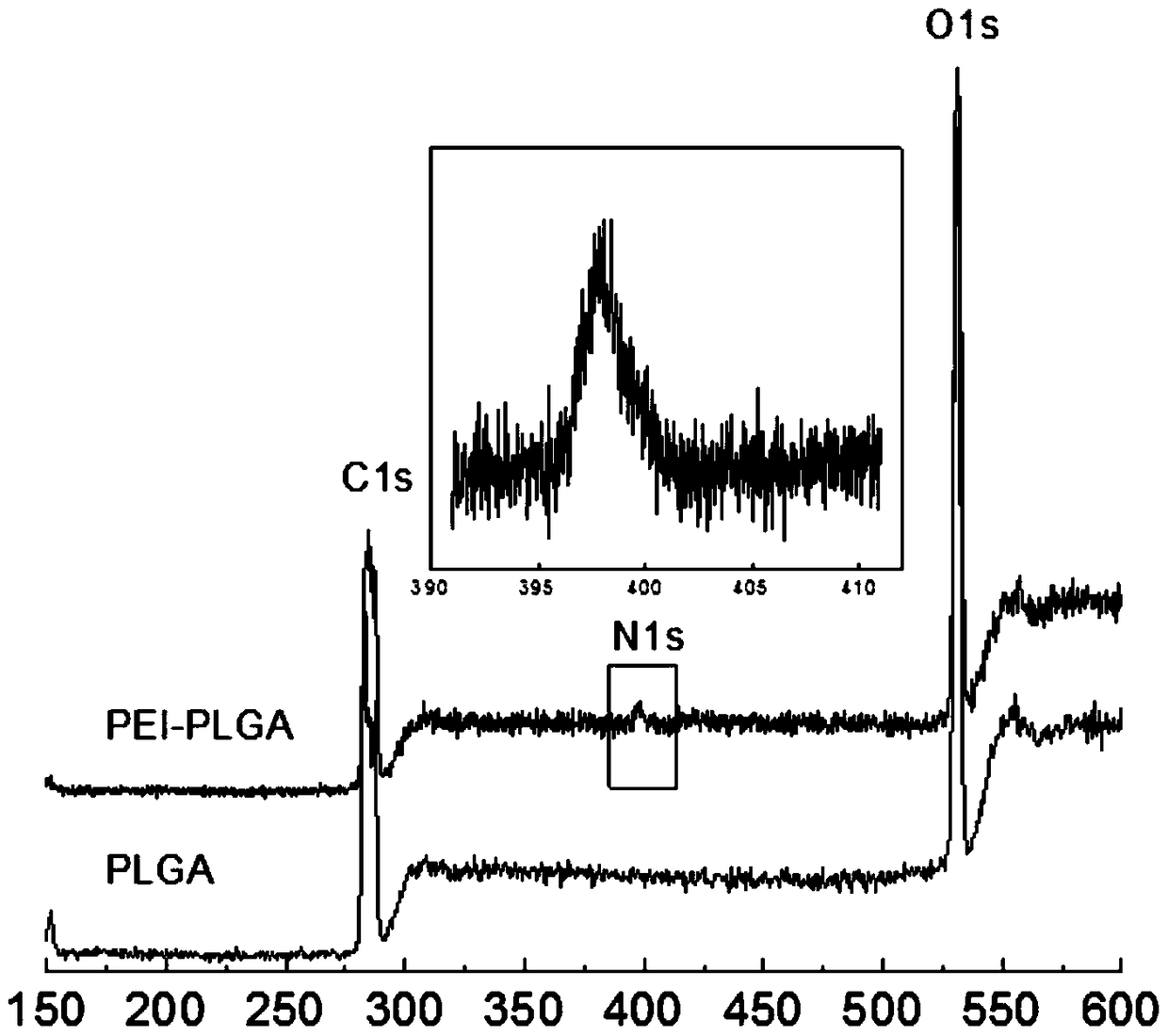 A kind of amphiphilic polymer and its preparation method and application