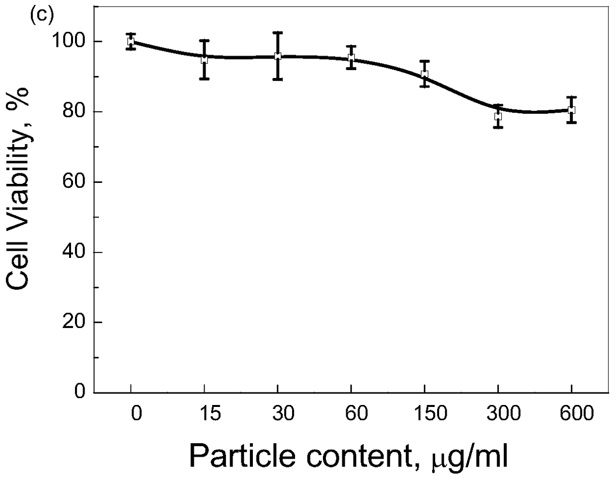 A kind of amphiphilic polymer and its preparation method and application