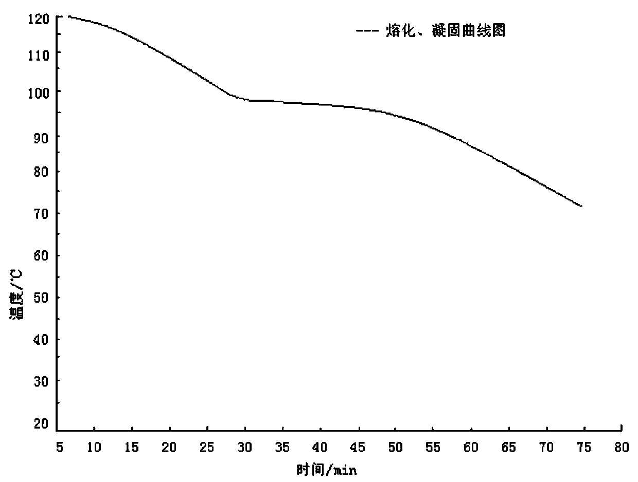 High-temperature inorganic nano phase change energy storage material and preparation method thereof