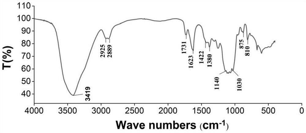 Composite nanofiber membrane containing periplaneta americana herb residue polysaccharide, and preparation method and application of composite nanofiber membrane