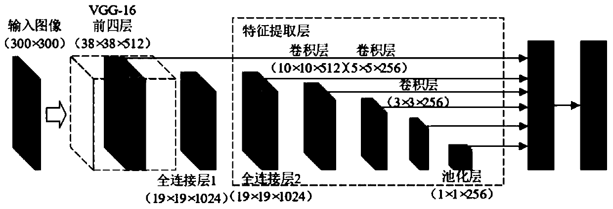 Hand motion recognition method based on depth image and color image