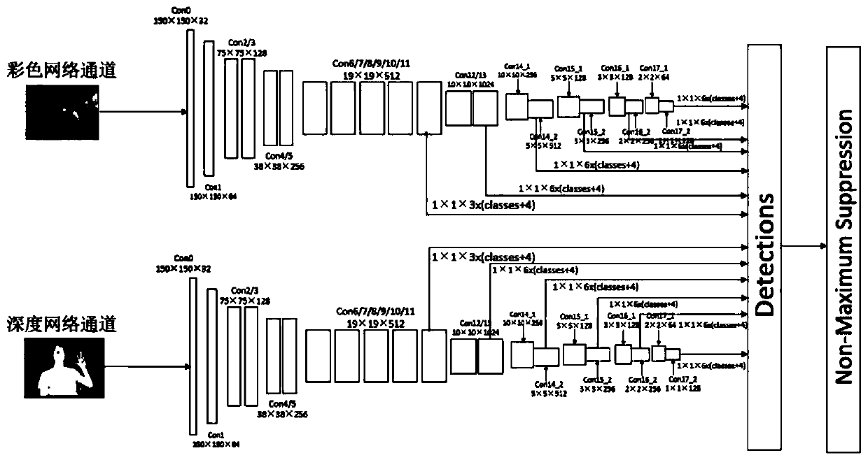 Hand motion recognition method based on depth image and color image