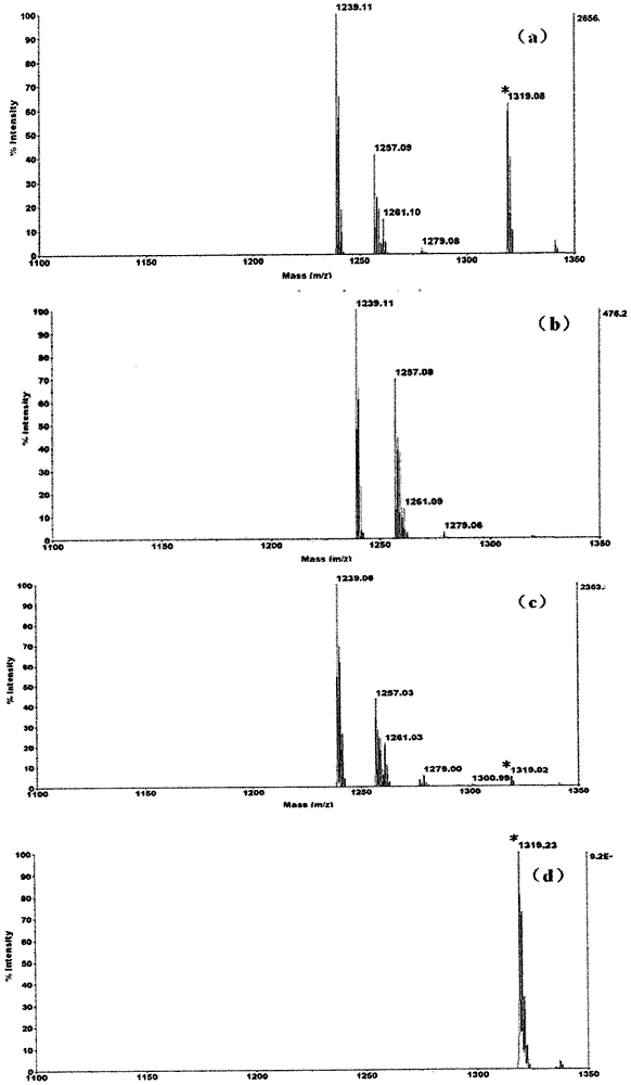 A kind of purification method of phosphorylated muscarin