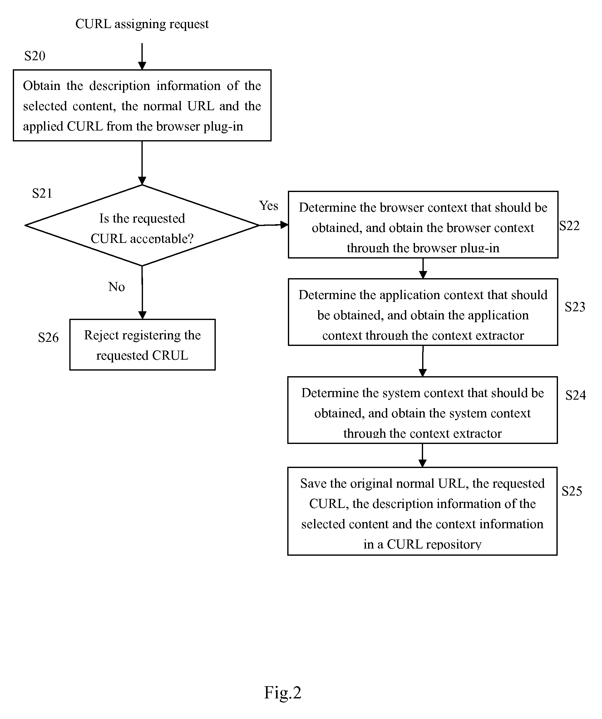 Apparatus and method for generating and using a customized uniform resource locator