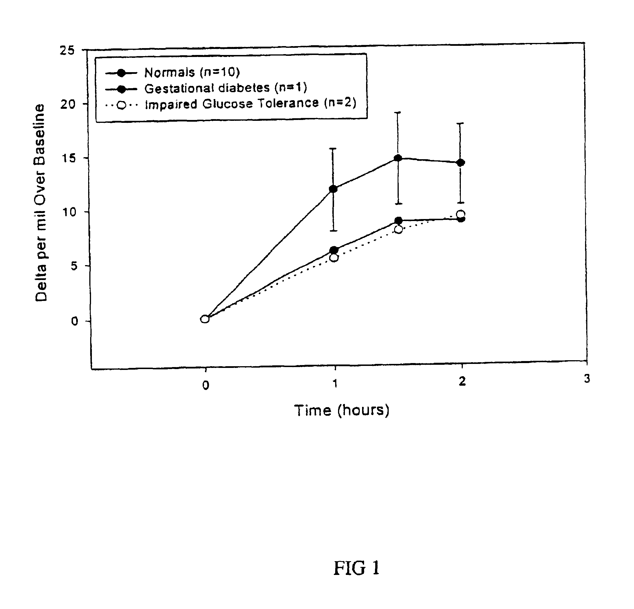 13C glucose breath test for the diagnosis of diabetic indications and monitoring glycemic control