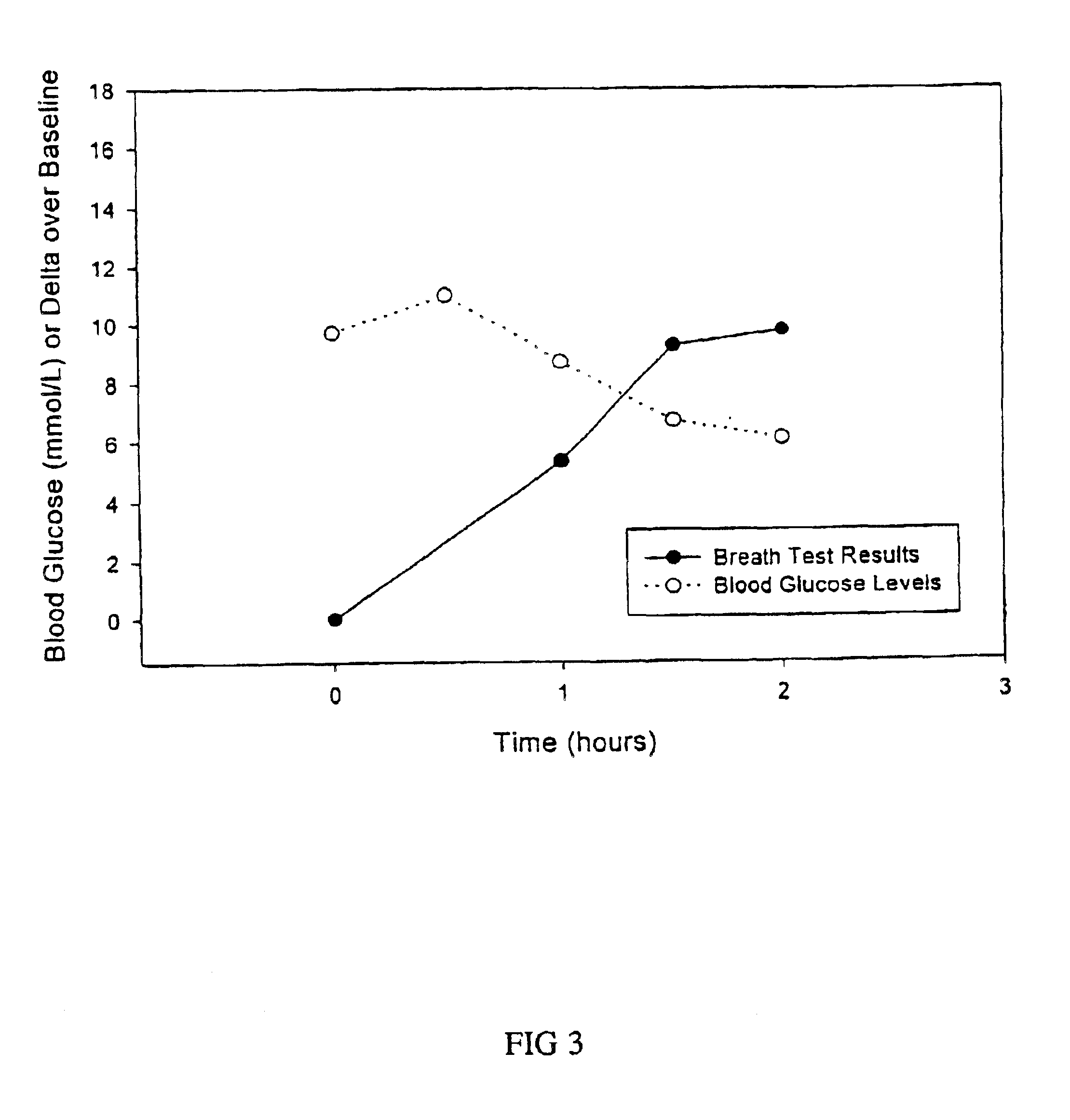 13C glucose breath test for the diagnosis of diabetic indications and monitoring glycemic control