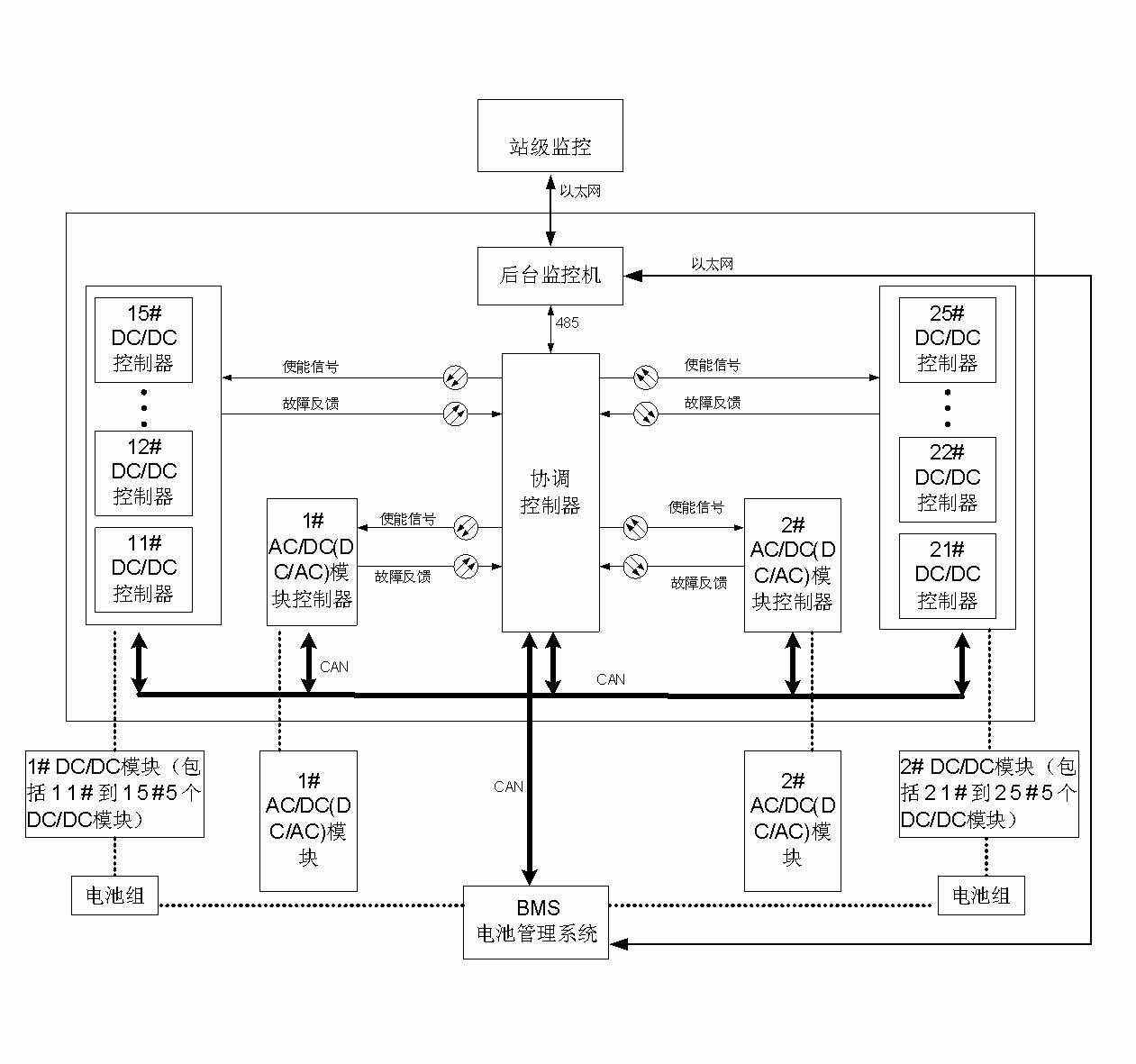 A large-scale energy storage device and its main circuit