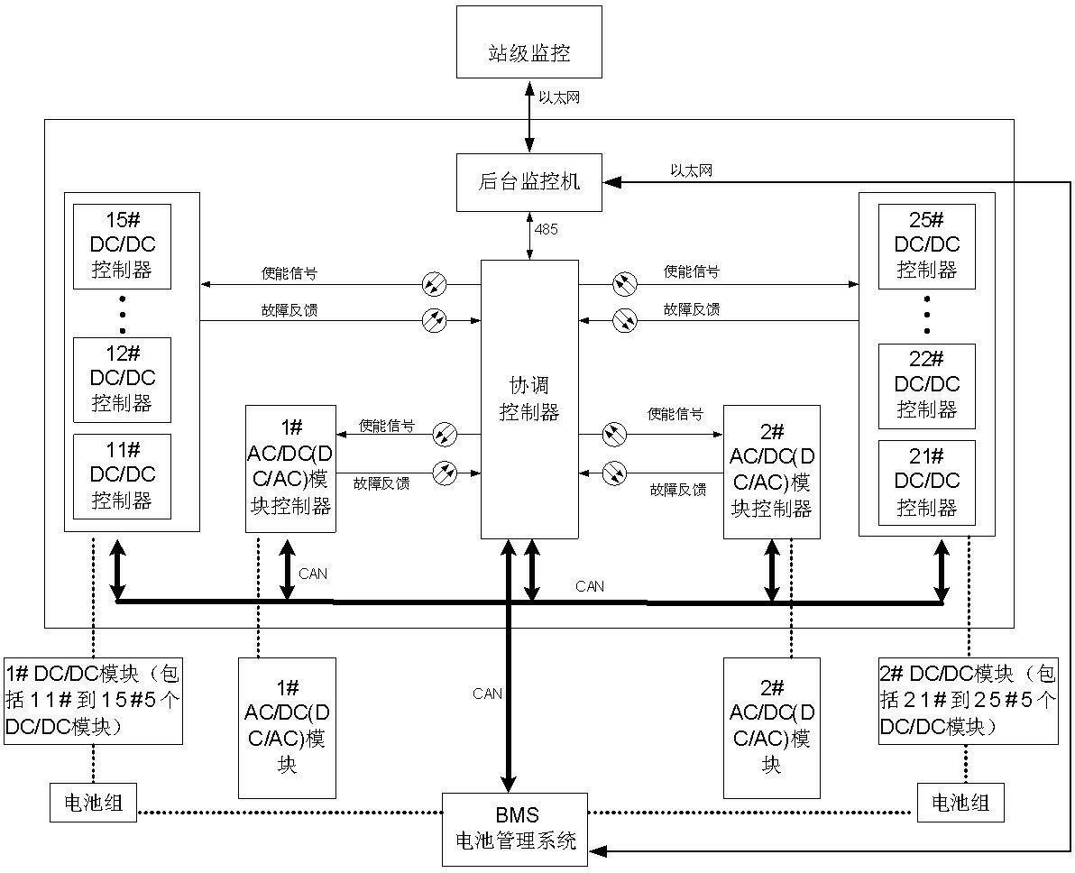 A large-scale energy storage device and its main circuit