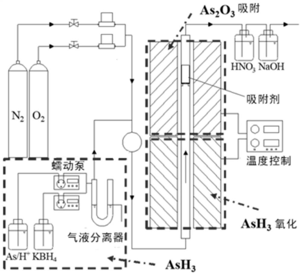 Application of coal burning process pollutant control based on directional blending of coal ash mineral components