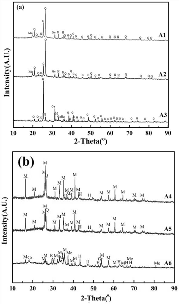 Application of coal burning process pollutant control based on directional blending of coal ash mineral components