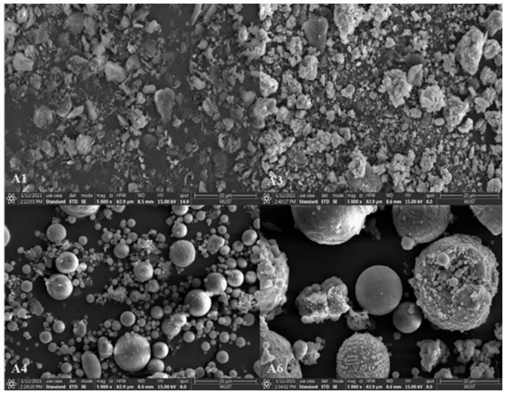 Application of coal burning process pollutant control based on directional blending of coal ash mineral components