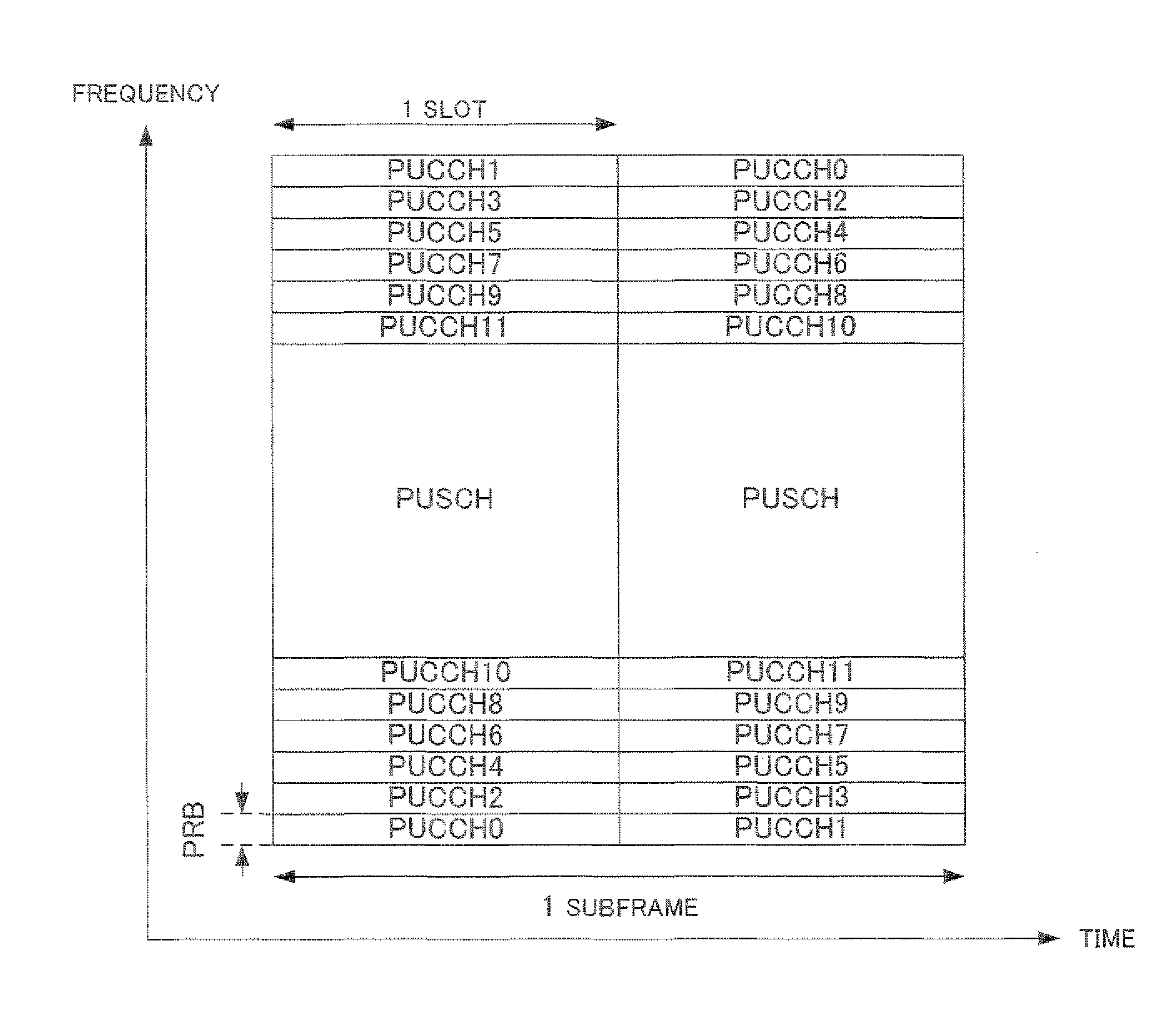 Wireless communication terminal apparatus, wireless communication base station apparatus and signal spreading method