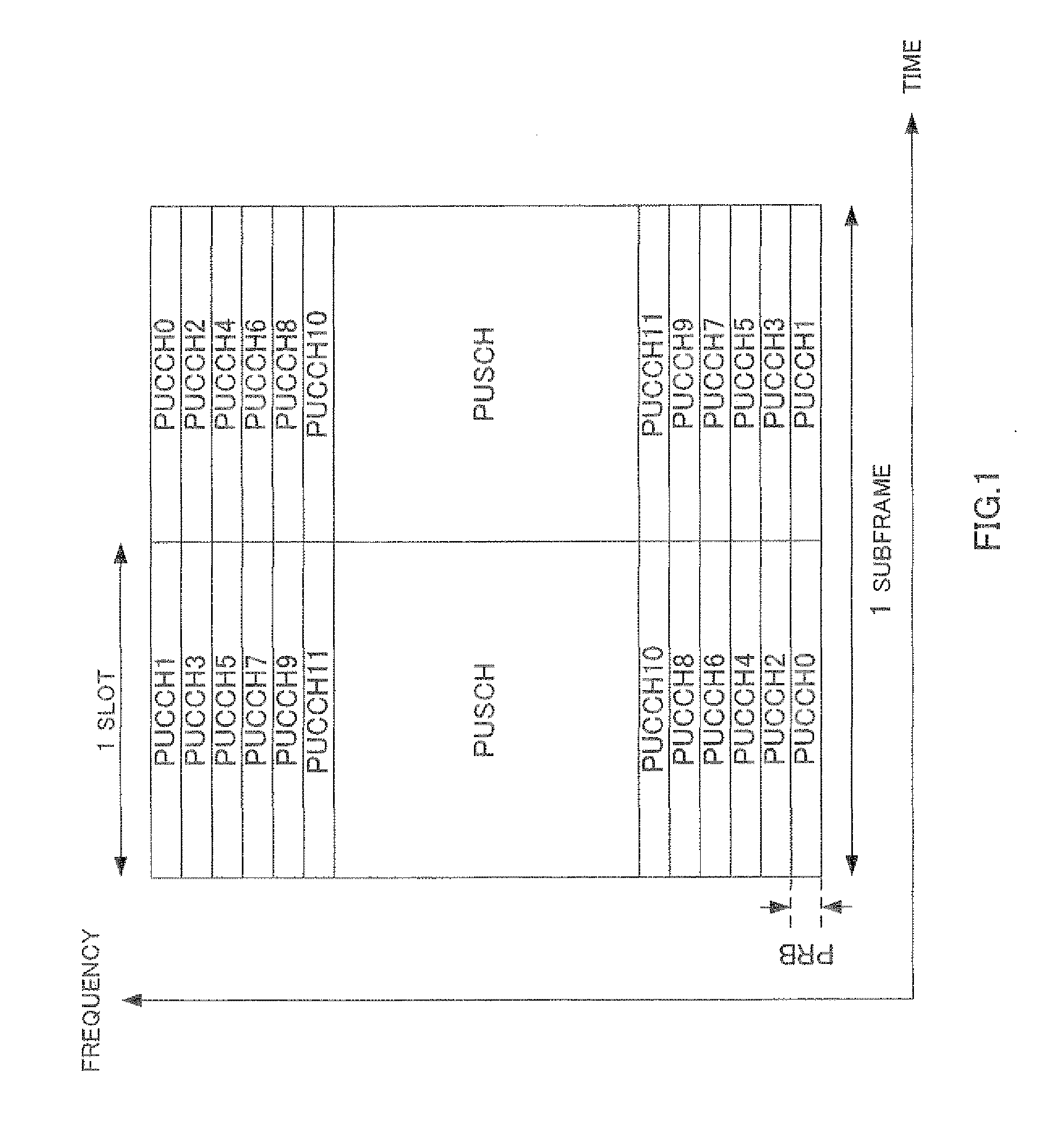 Wireless communication terminal apparatus, wireless communication base station apparatus and signal spreading method