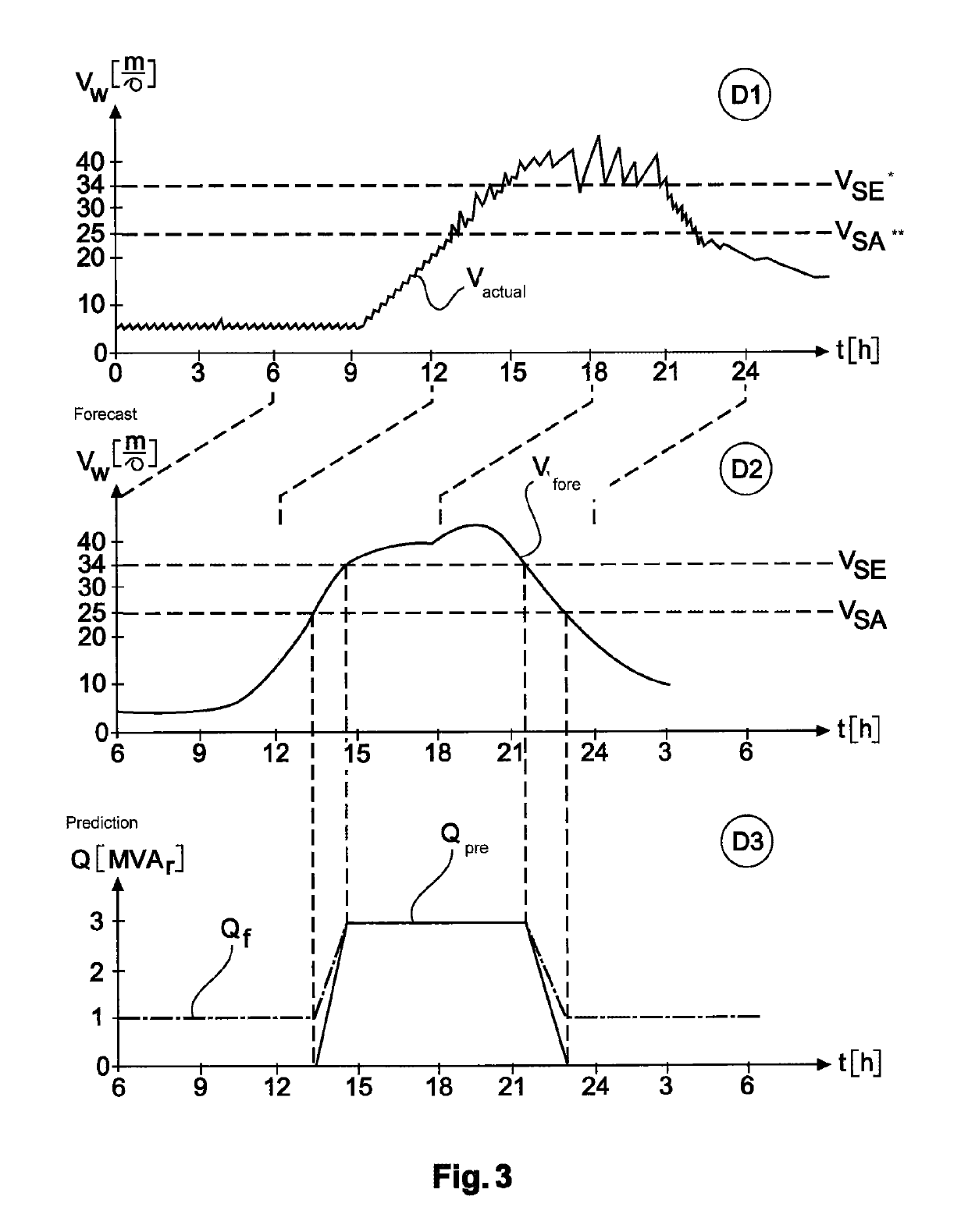 Method for controlling wind turbines