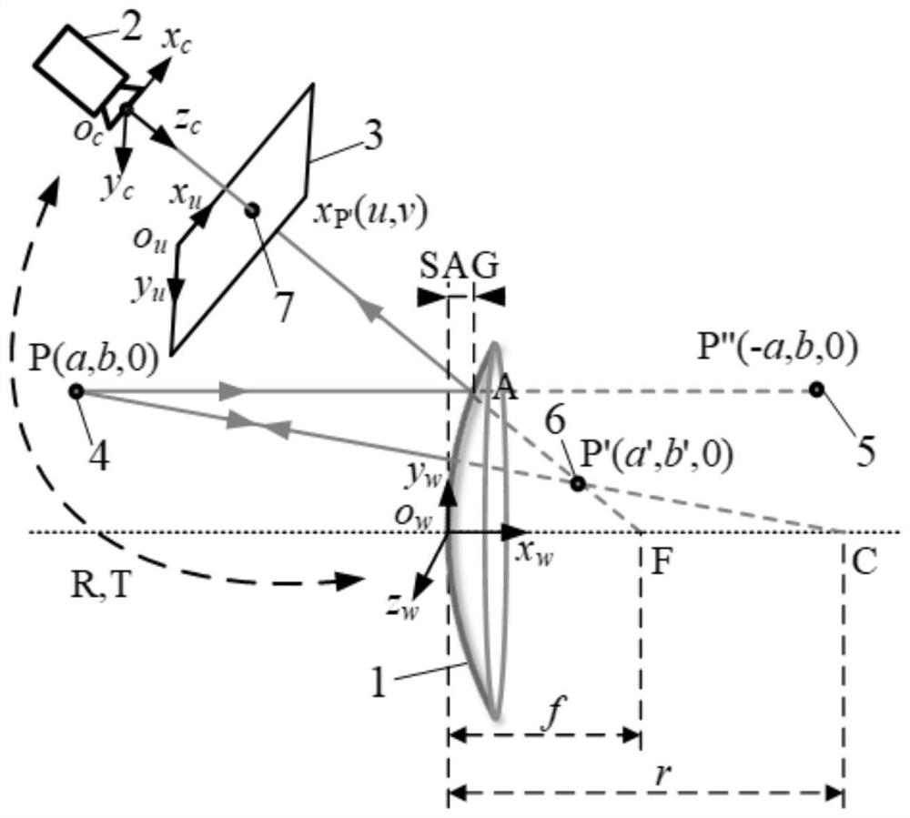 Single-camera spherical mirror reflection imaging projection device