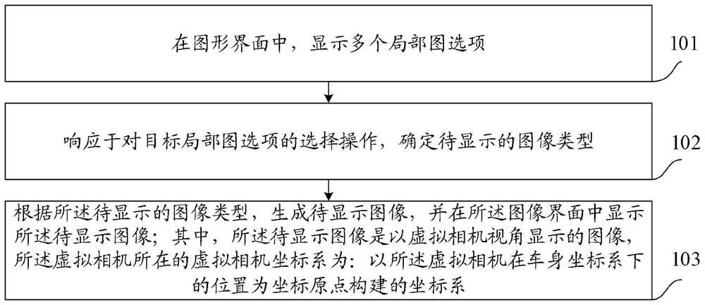 Local image processing method and device, vehicle-mounted system and storage medium