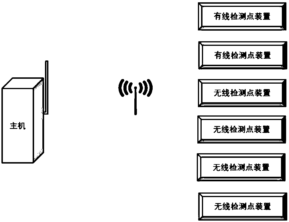 Intelligent storage supervision equipment