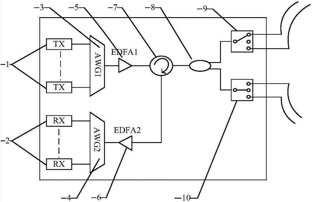 Wavelength division multiplexing passive optical network system based on tangent ring structure