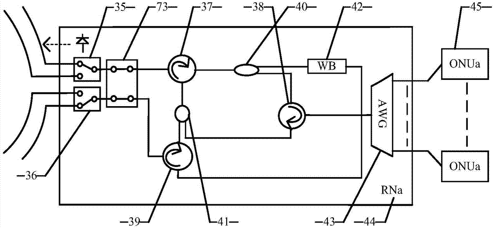 Wavelength division multiplexing passive optical network system based on tangent ring structure