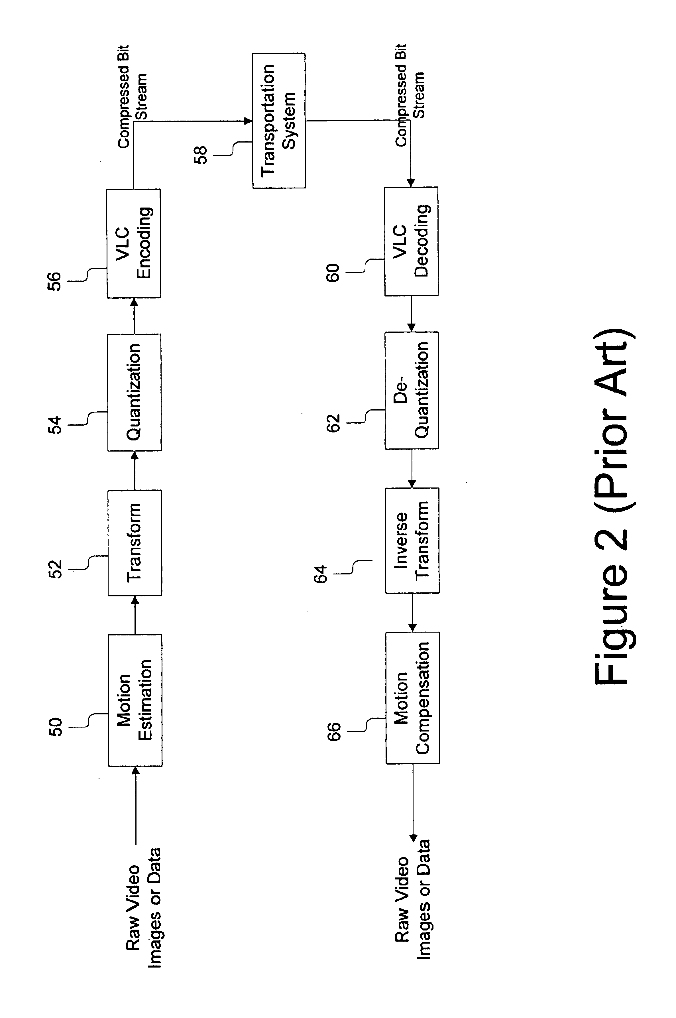 System and method for multiple channel statistical re-multiplexing