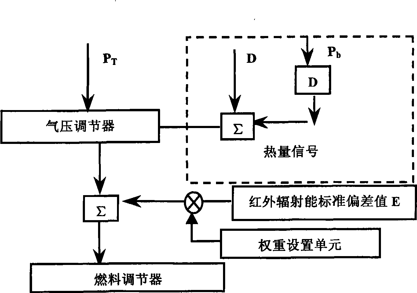 Power boiler burning optimization method and device based on infra red radiation energy signal