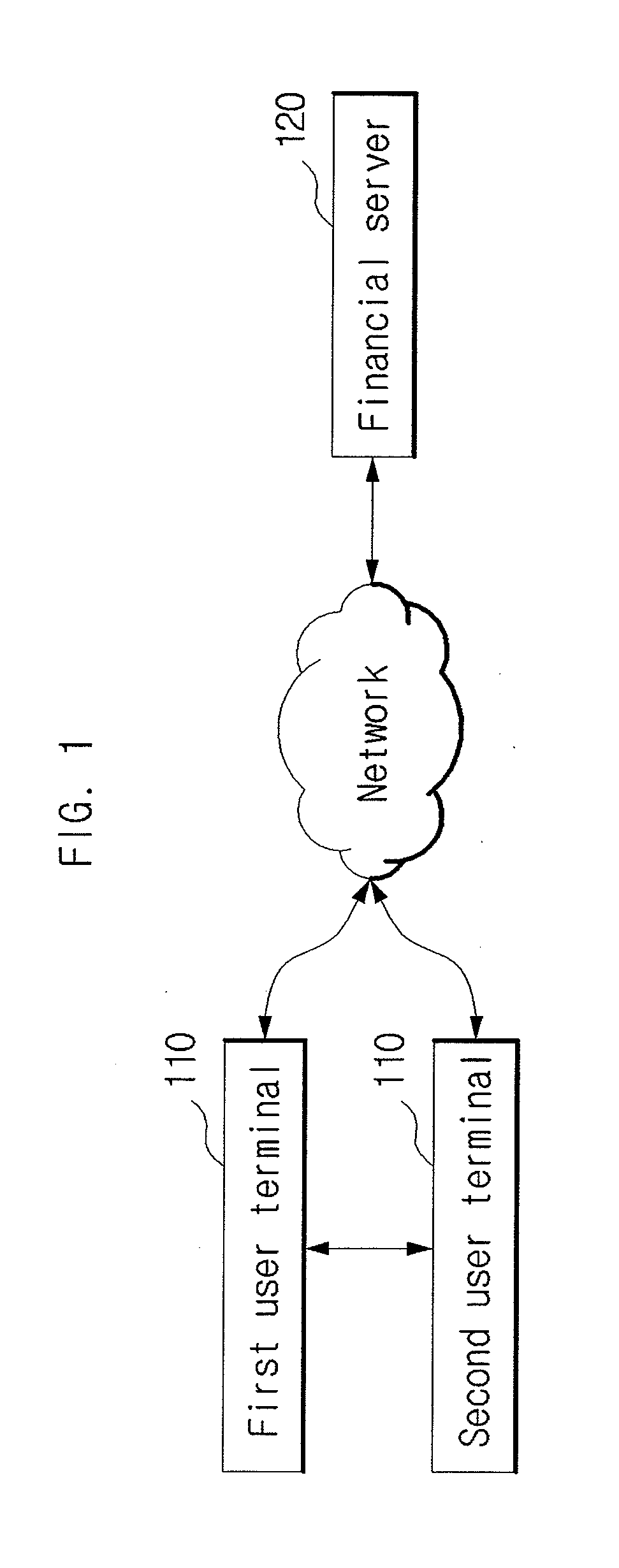 Method and system for providing financial service