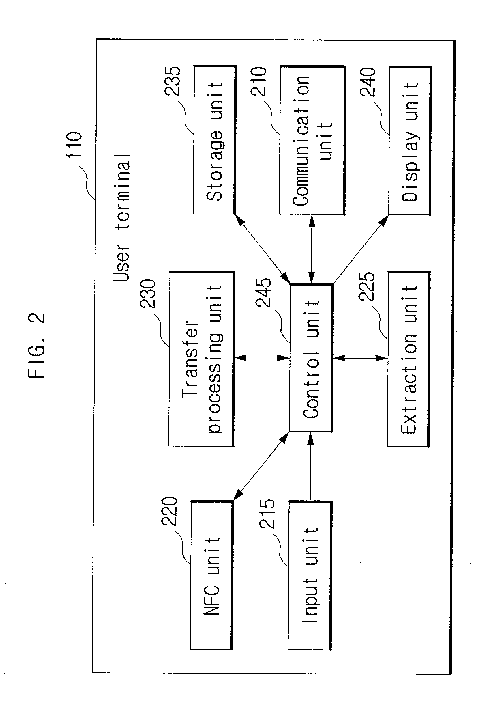 Method and system for providing financial service