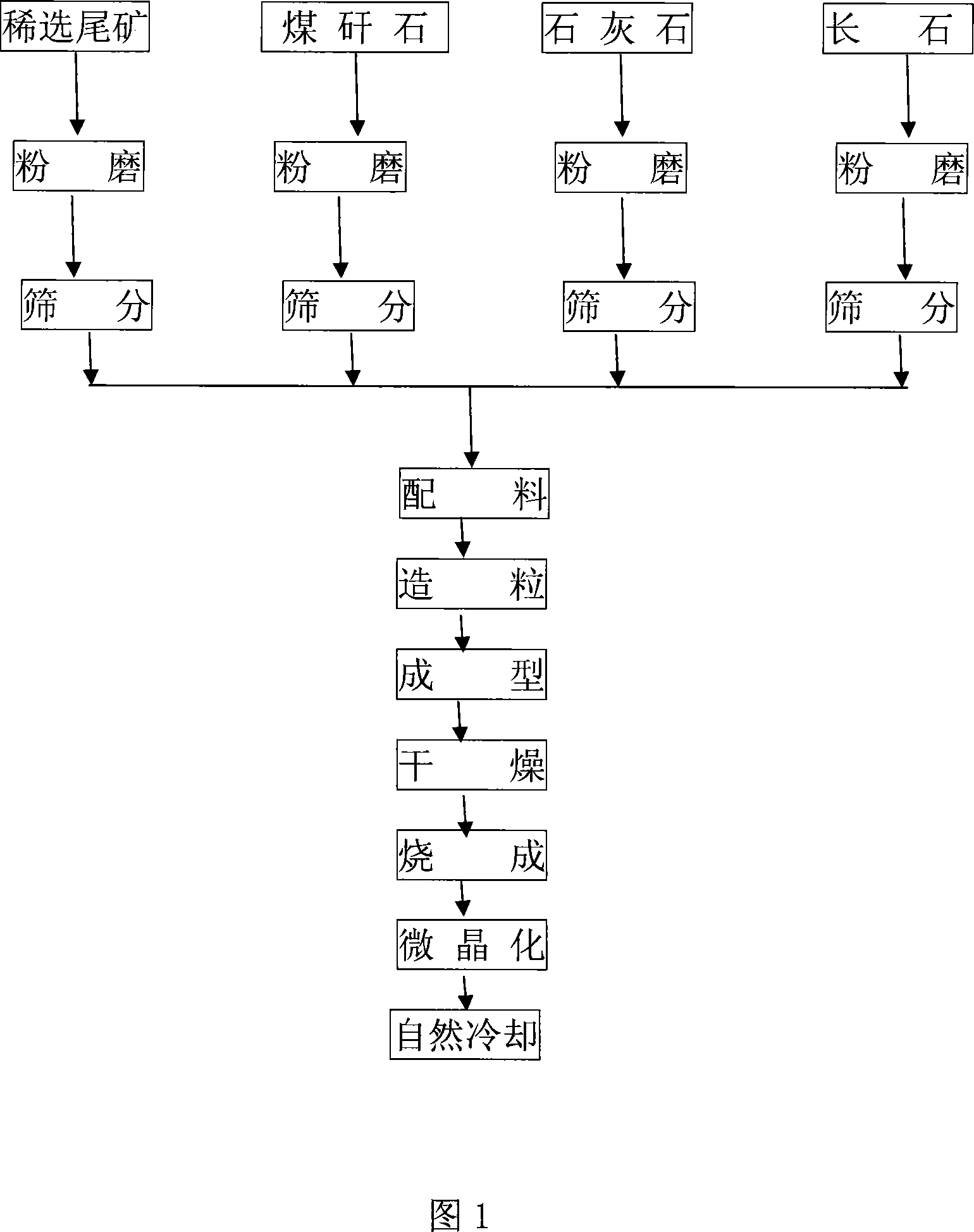 Method for manufacturing glass-ceramics