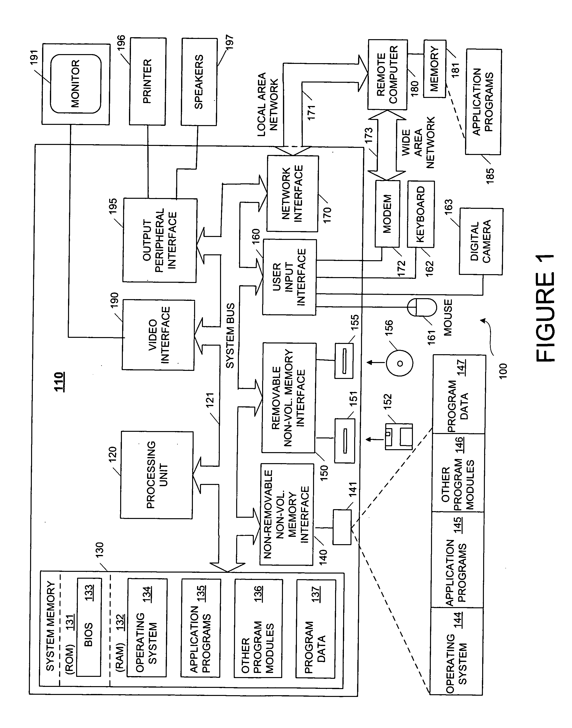 System and method for visually expressing user interface elements