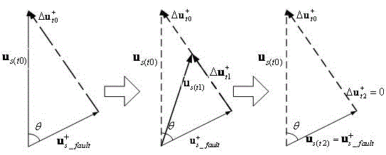 Dynamic voltage restorer-based double-fed asynchronous wind generator unit control method