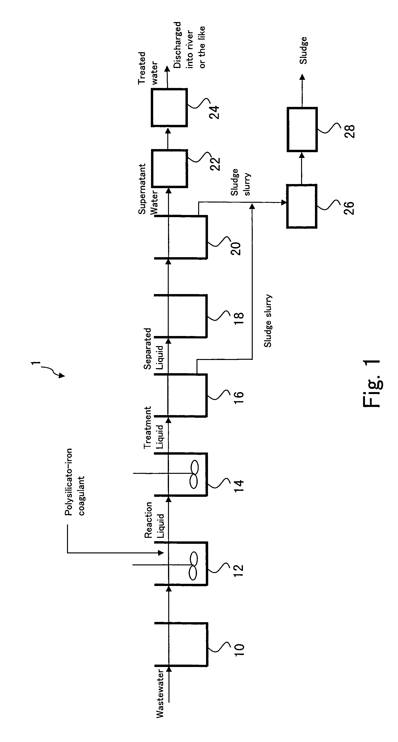 Wastewater treatment process