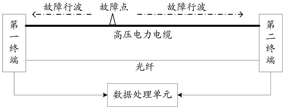 On-line fault location device for high-voltage power cable