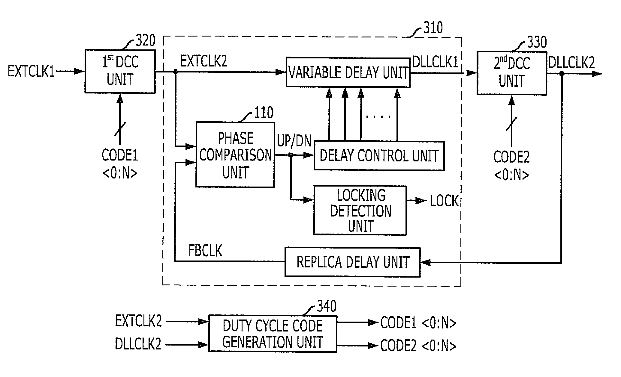 Apparatus and method for correcting duty cycle of clock signal