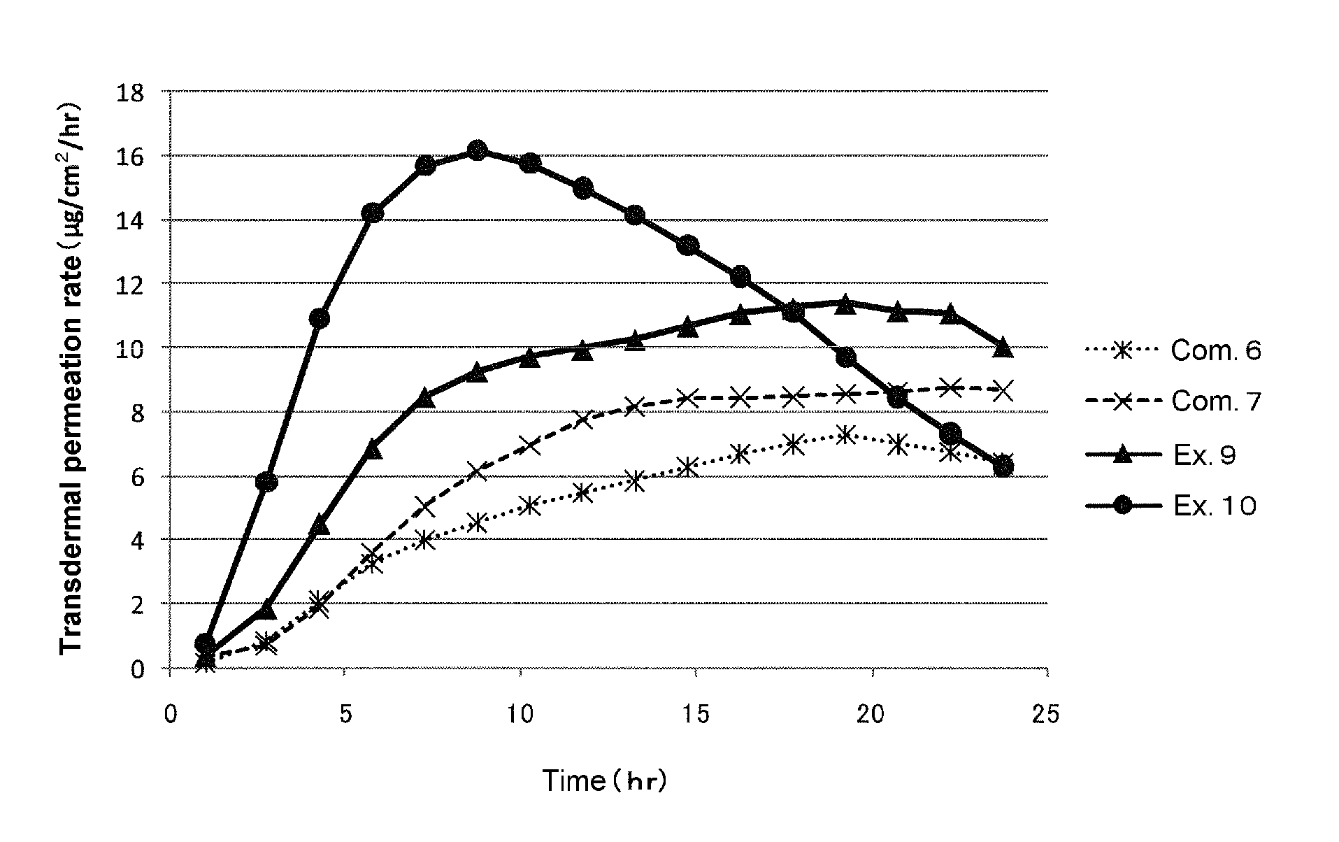 Adhesive skin patch containing serotonin receptor antagonist drug