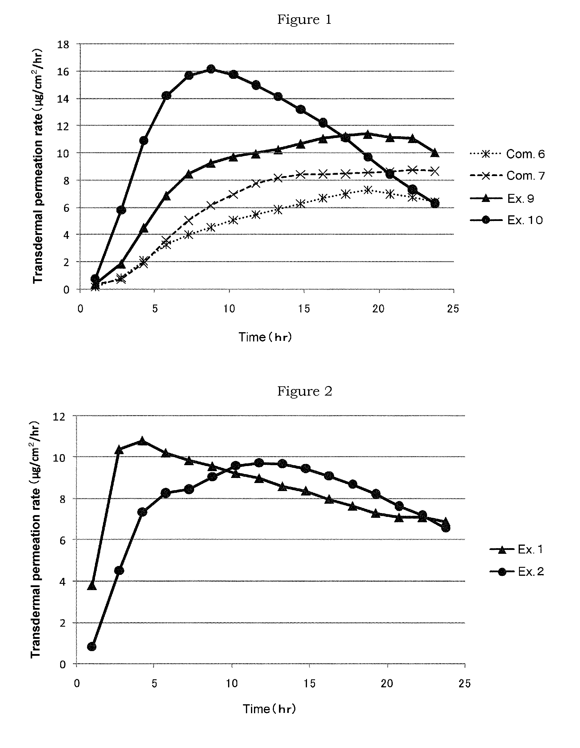 Adhesive skin patch containing serotonin receptor antagonist drug