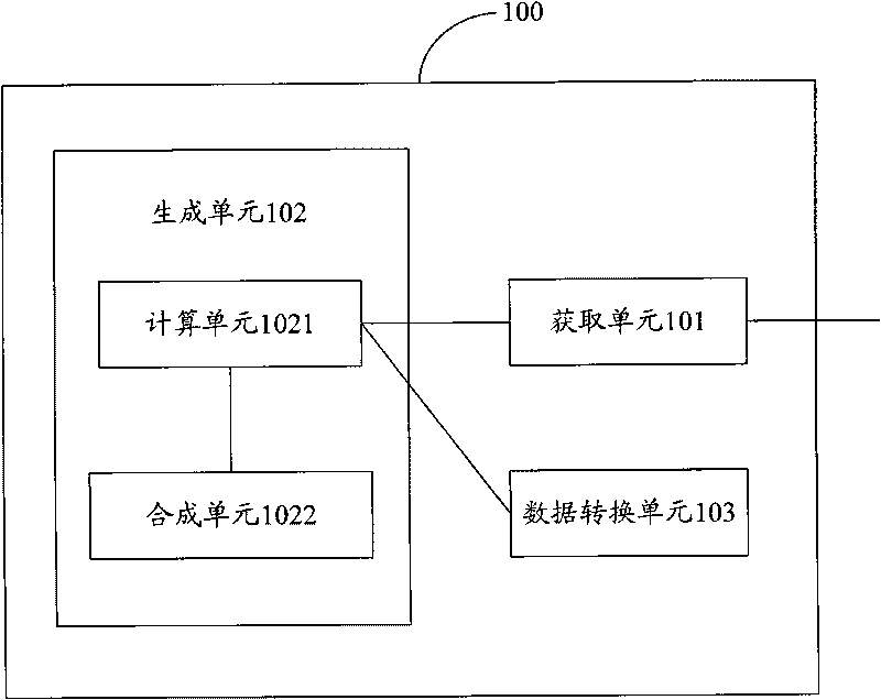 Virtual driving scene generating method, device and motor vehicle driving teaching system