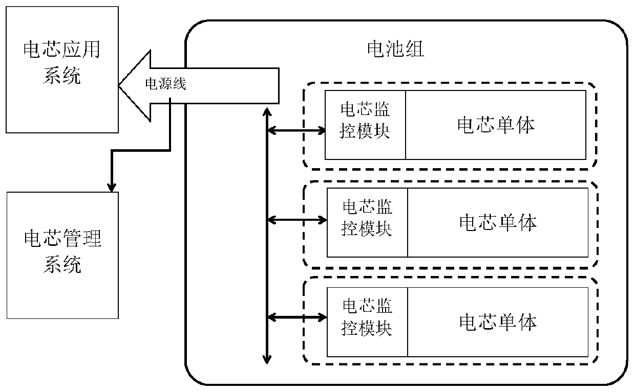 Battery cell system