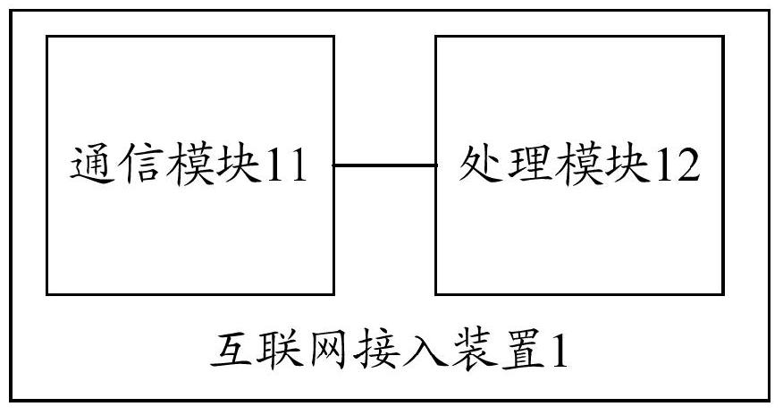 A wireless Internet access method, device, and equipment