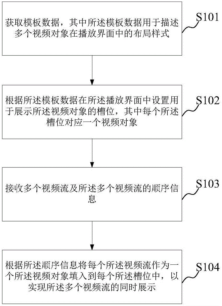 Video playing method and device