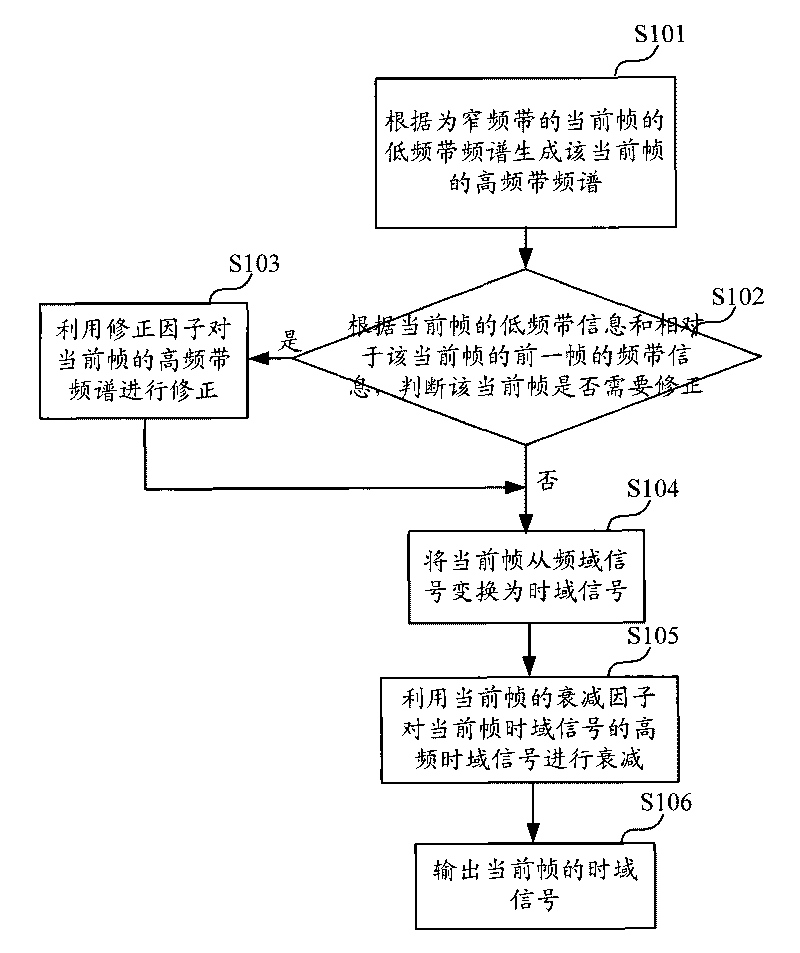 Tone decoding method and device