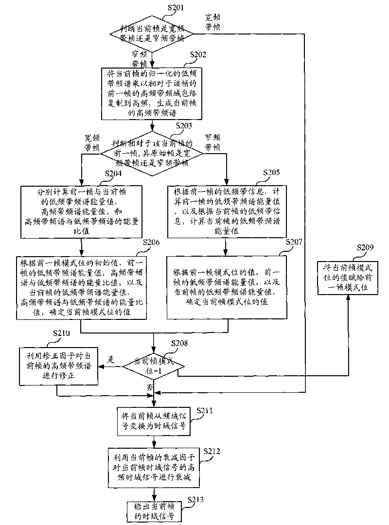 Tone decoding method and device