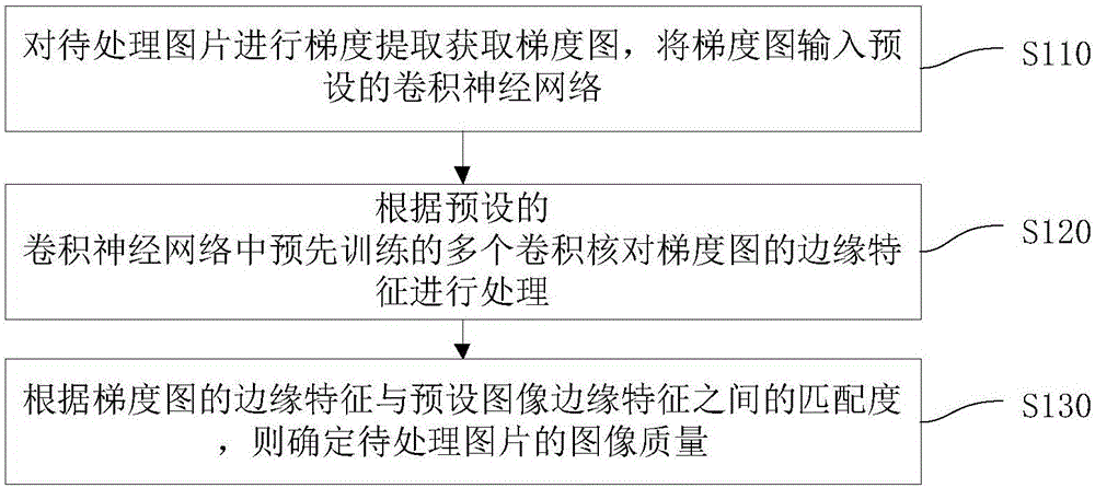 Image quality analysis method and apparatus