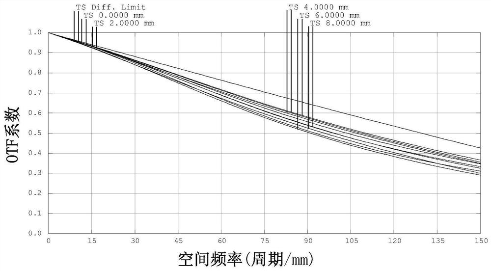 Optical imaging lens matched with liquid lens