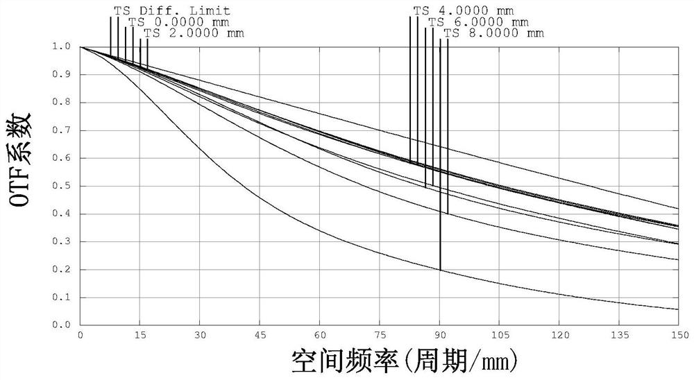 Optical imaging lens matched with liquid lens