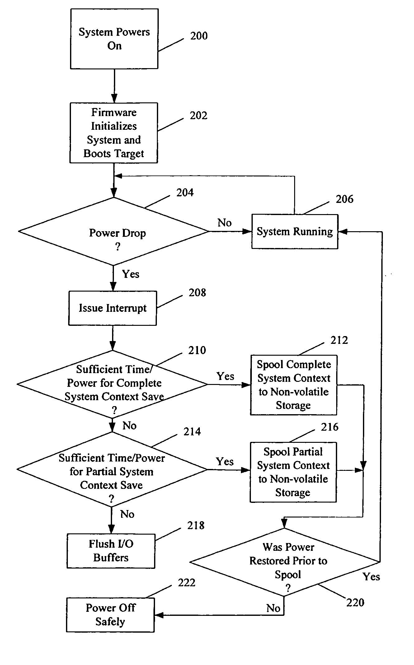 Saving system context in the event of power loss