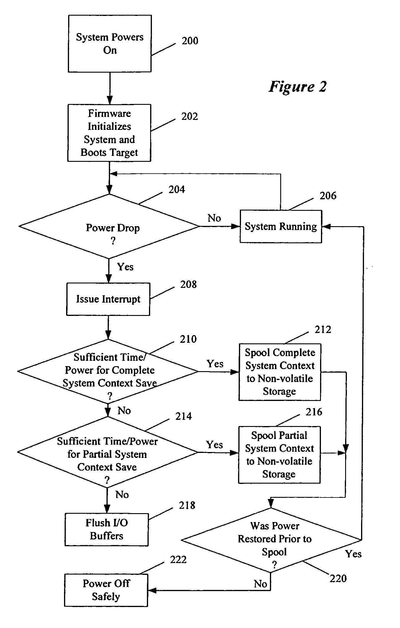 Saving system context in the event of power loss