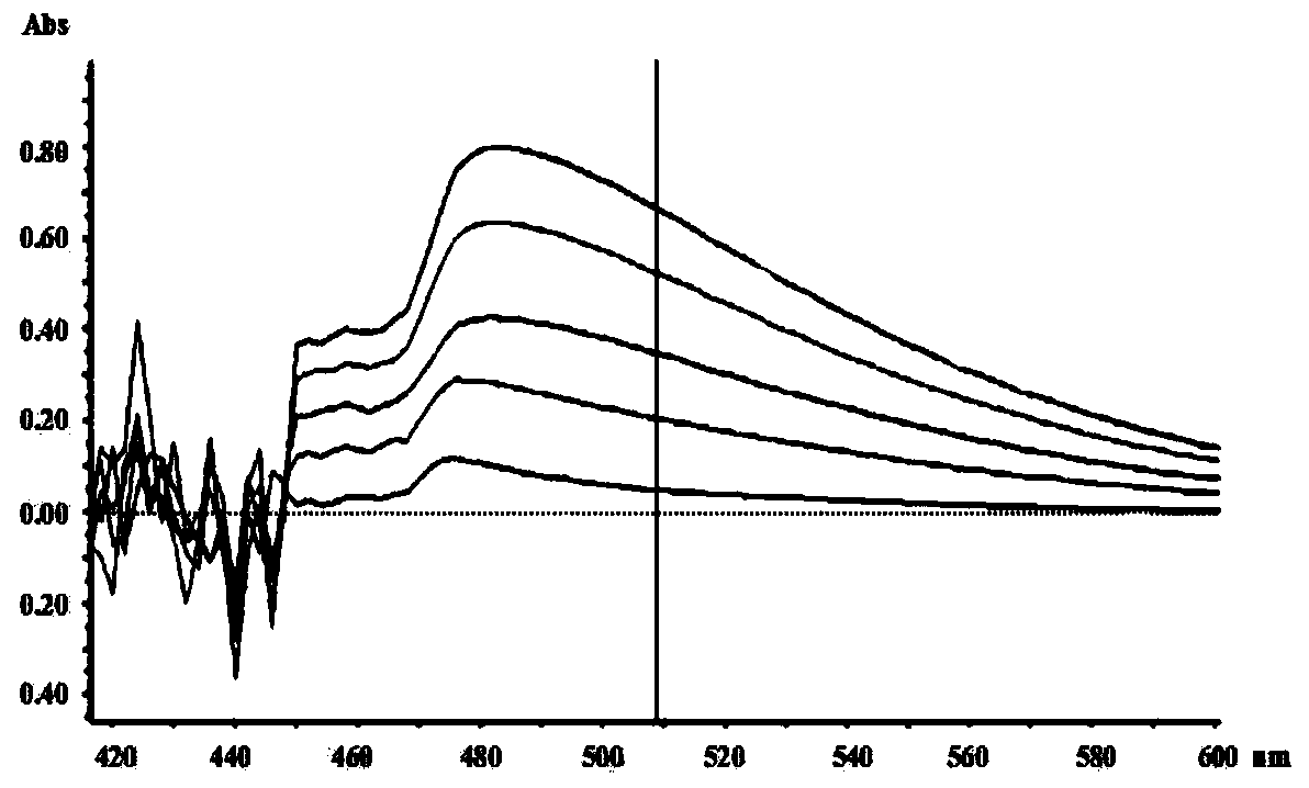 Method for preparing chitooligosaccharide with snailase and application thereof