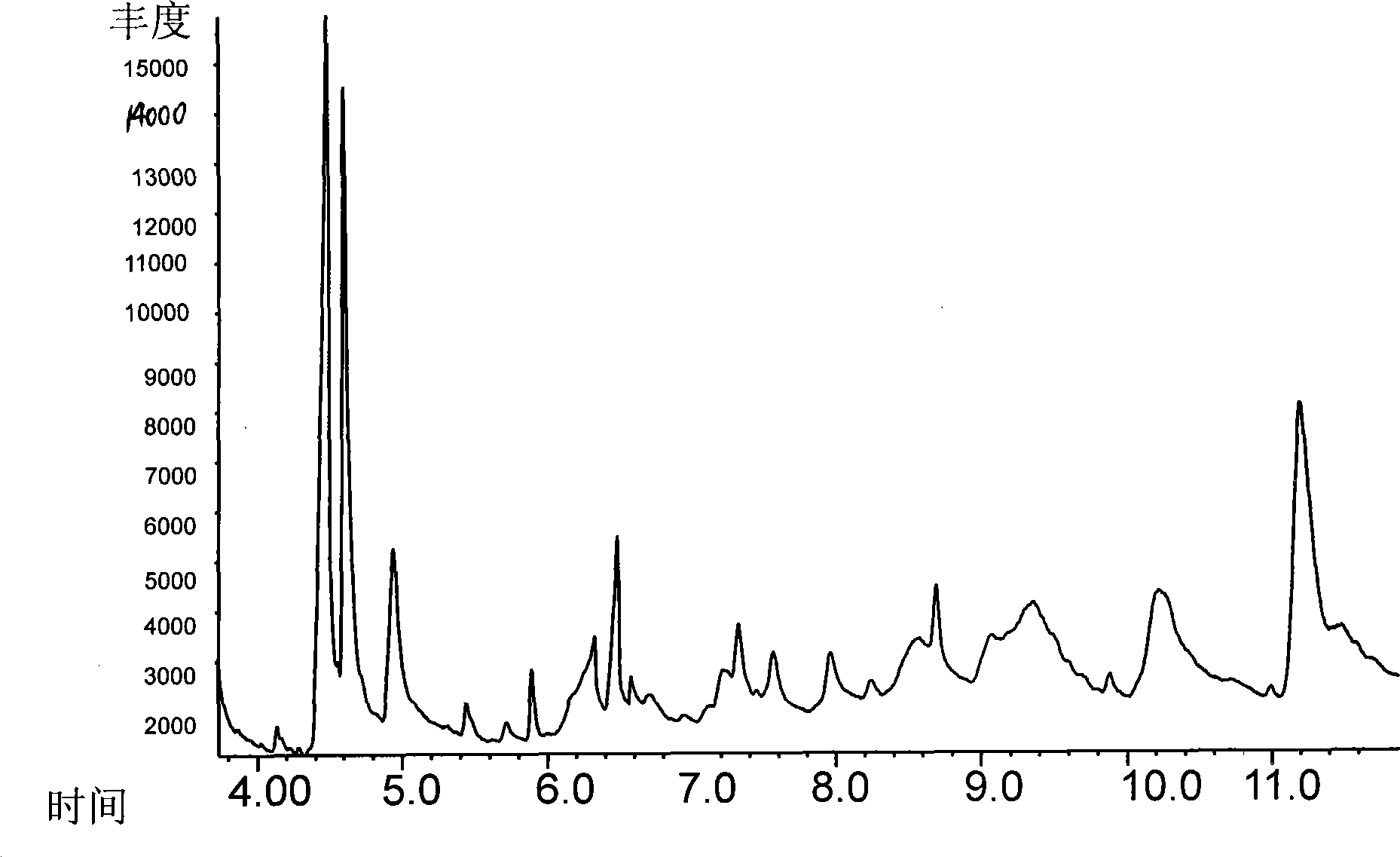 Application of 6-0- acetyl-2,3,4-tri-0-isobutyryl-Beta-D-glucopyranose in cigarette