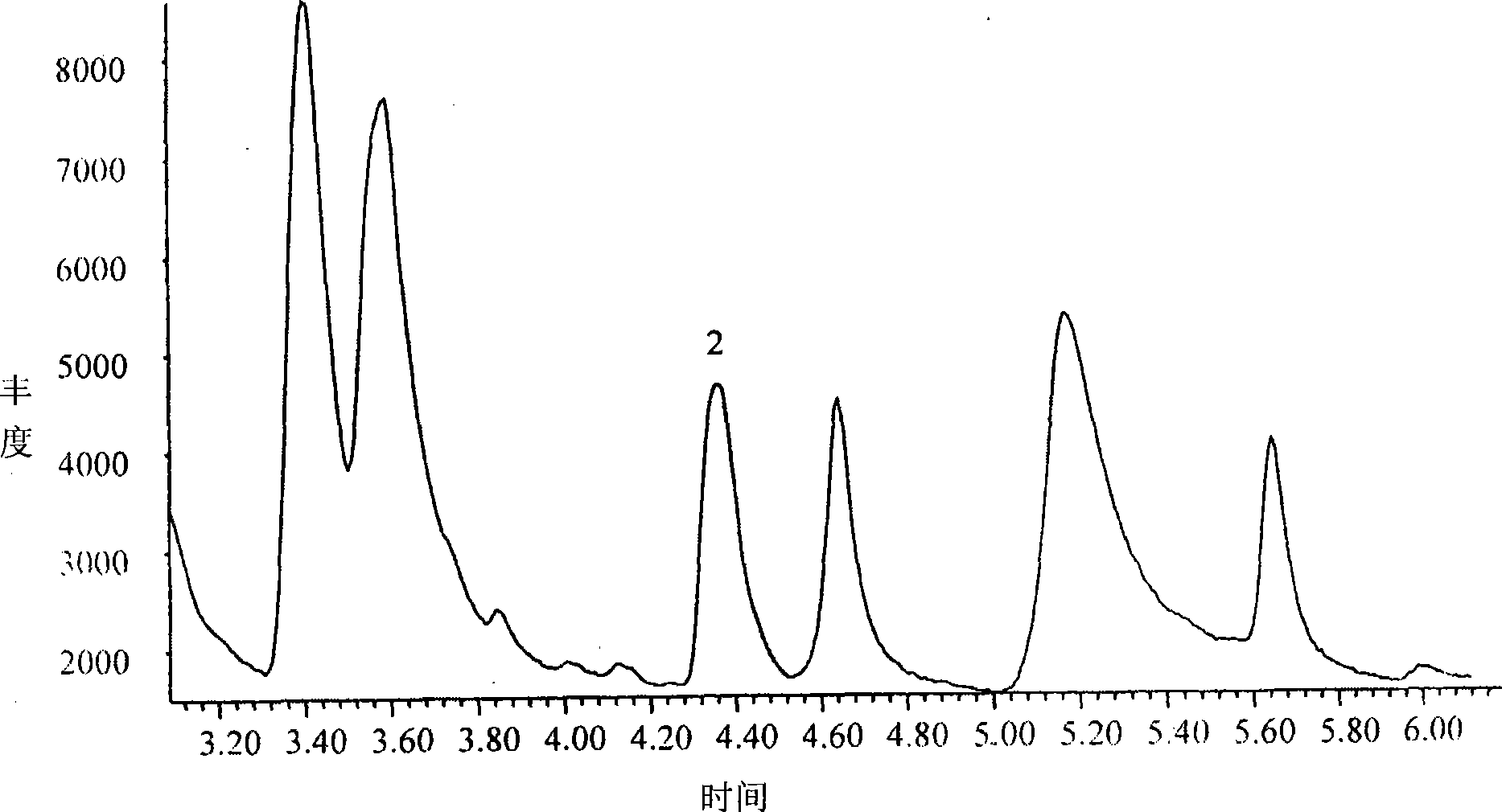 Application of 6-0- acetyl-2,3,4-tri-0-isobutyryl-Beta-D-glucopyranose in cigarette